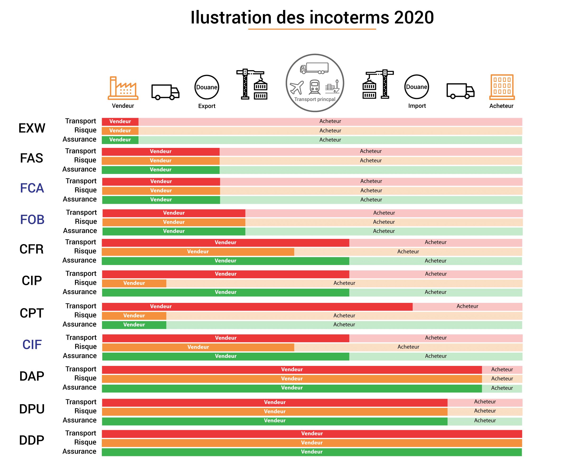 Incoterms 2020