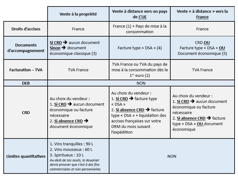 Tableau circulation vente particulier